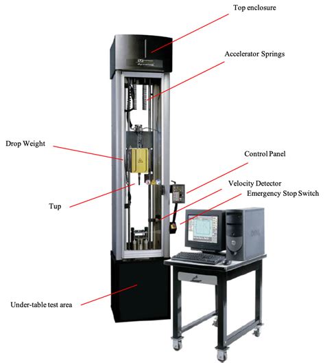 Drop Testing importing|impact and drop testing.